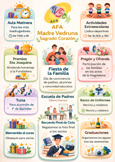 2026 - AFA VEDRUNA - MAPA DE FUNCIONES